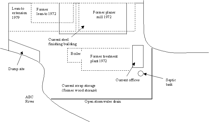 Site Layout Plan Example